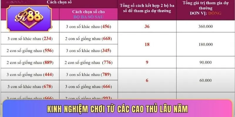 Kinh nghiệm chơi từ các cao thủ lâu năm